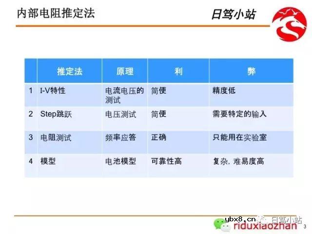 电池SOC估算中的安时积分与卡尔曼滤波的数值计算方法