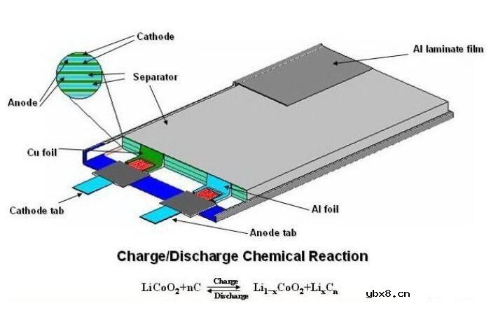 聚合物锂电池充电电压
