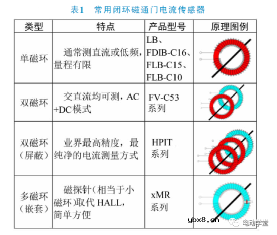 电动汽车BMS系统中传感器技术应用简析 电动汽车BMS系统中传感器技术应用简析
