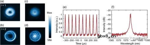 浅析超构表面用于激光光纤腔内时空调控