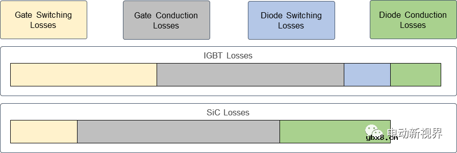 浅析电动汽车传动优化流程 浅析电动汽车传动优化流程