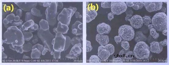 电极压实密度对电极电极结构和电化学性能的影响研究
