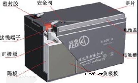 石墨烯电池和铅酸电池哪个好