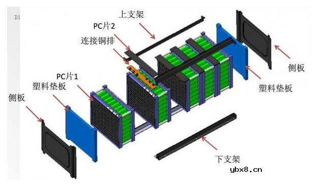 最易懂的动力电池系统设计详解