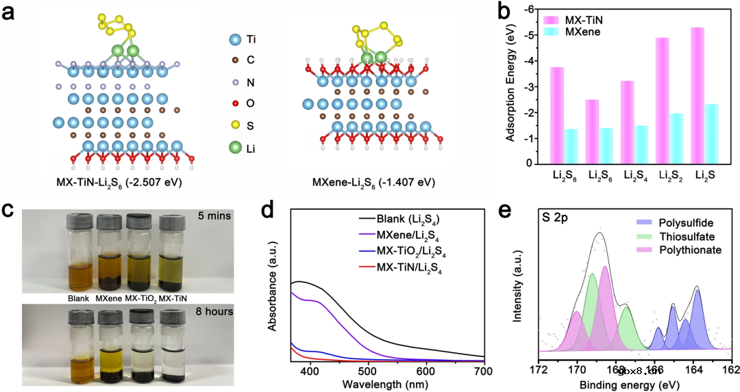 基于超薄MXene基异质结双向催化的大载量锂硫电池介绍 基于超薄MXene基异质结双向催化的大载量锂硫电池介绍