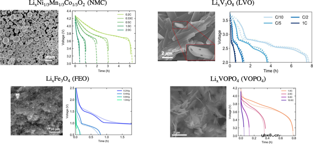 科学设计锂电电极的客观规律介绍 科学设计锂电电极的客观规律介绍