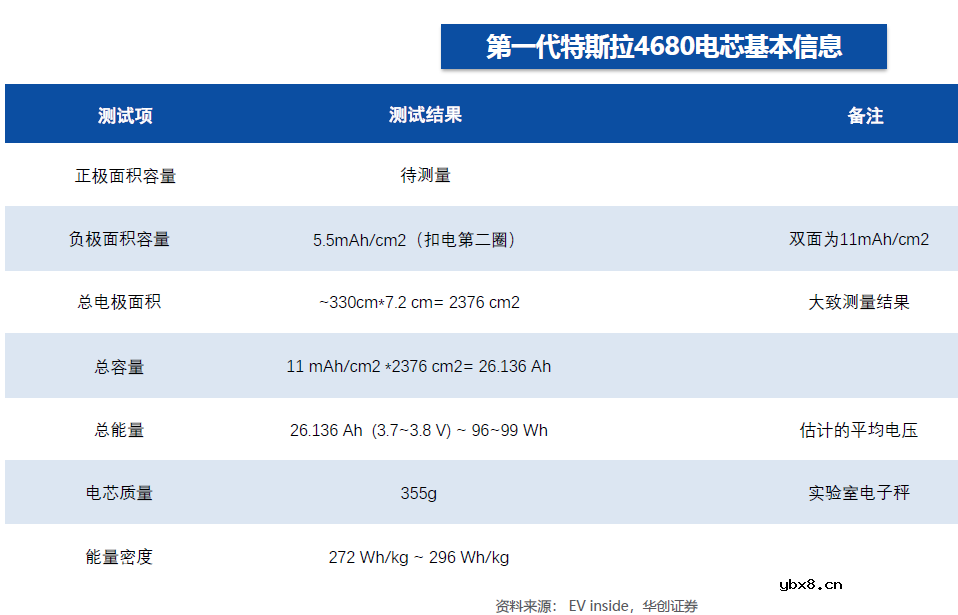 4680电池拆解报告分享