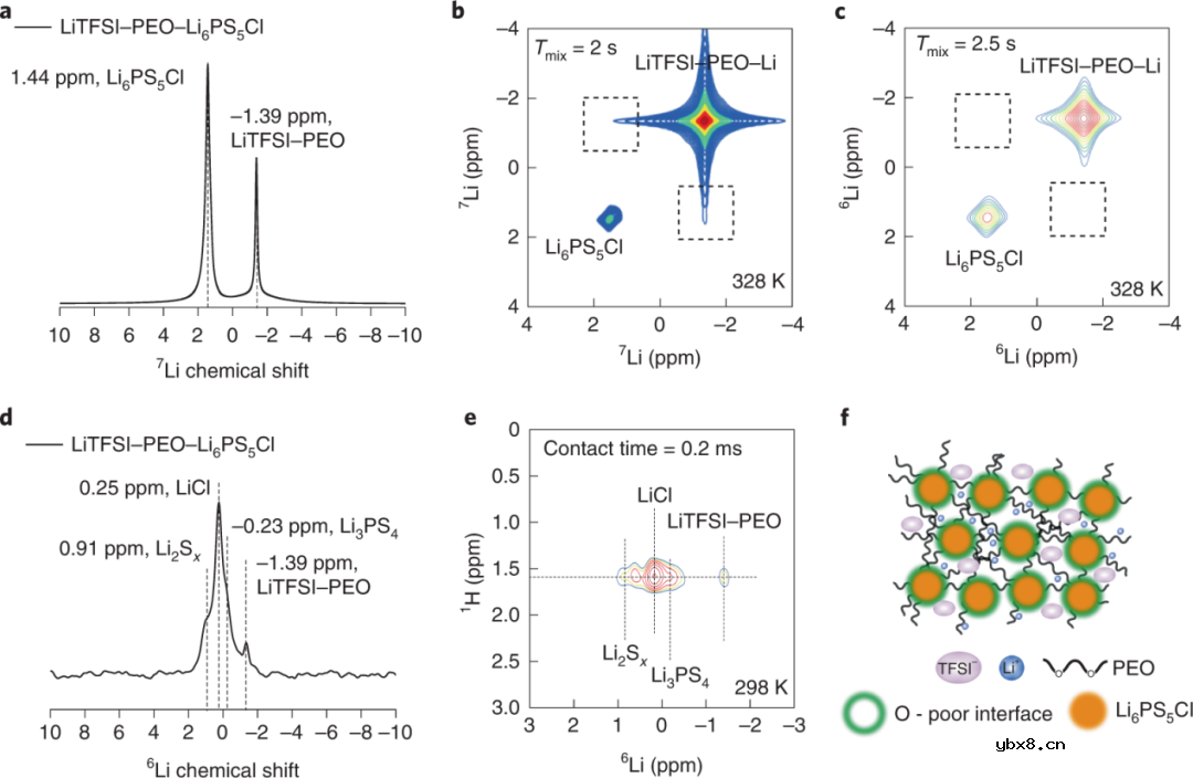 固态电池有望同时实现高能量密度和安全性