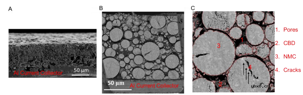 电池微结构三维成像方法简介