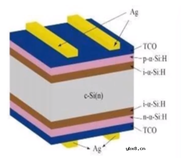 介绍晶硅太阳能电池光伏组件制造过程