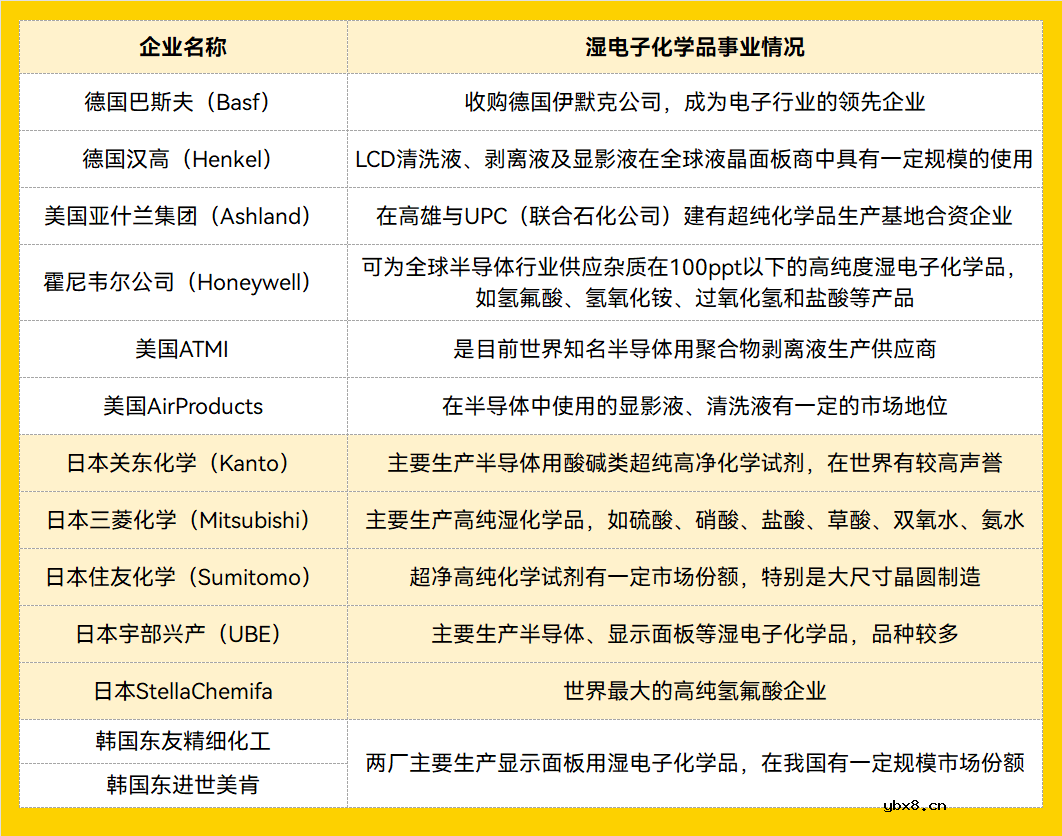 半导体制造会被日本断血吗？
