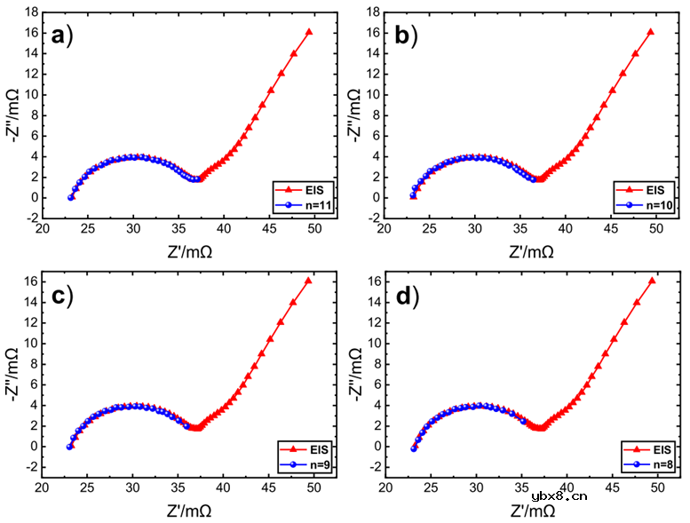 介绍一种基于M序列的阻抗谱获取方法