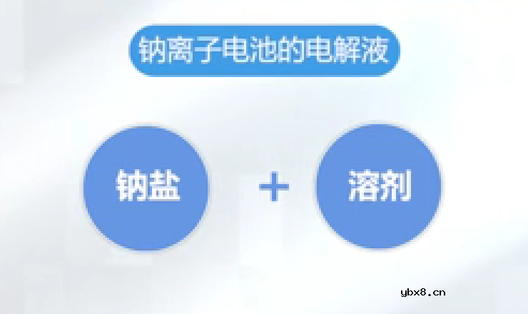 钠离子电池的优点有哪些