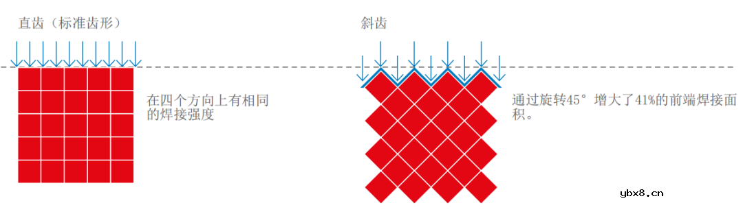 超声波金属焊接原理 铜箔焊接方法 铜箔铝箔焊接