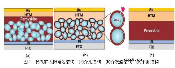 钙钛矿太阳能电池制备详解