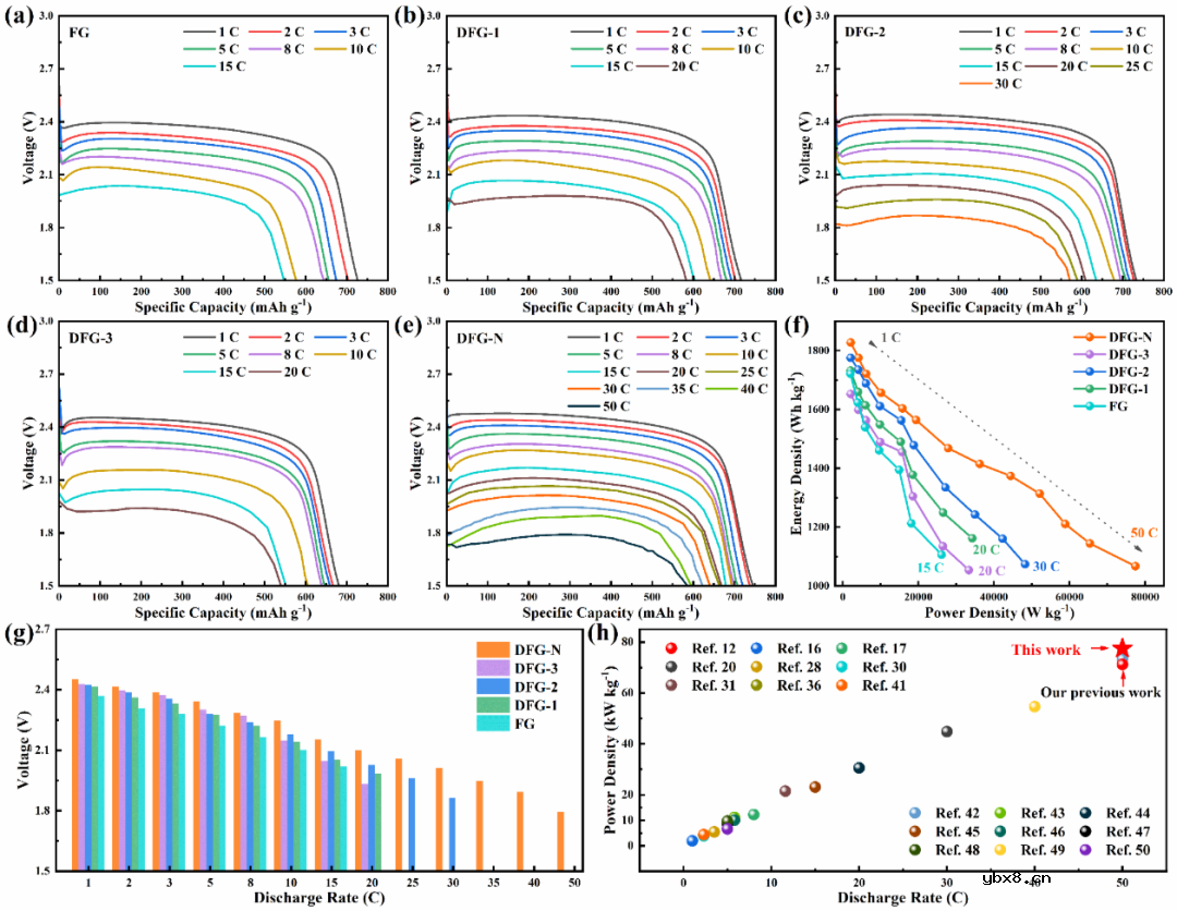表面工程助力实现超快的锂/钠/钾原电池