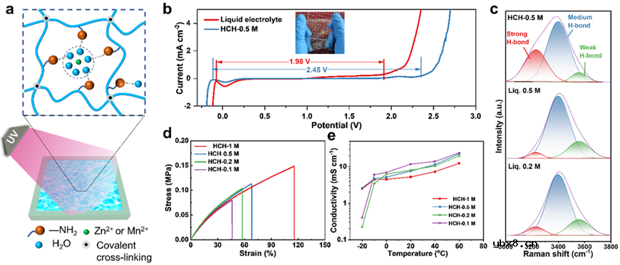 原位调控质子嵌入实现高性能柔性锌锰电池