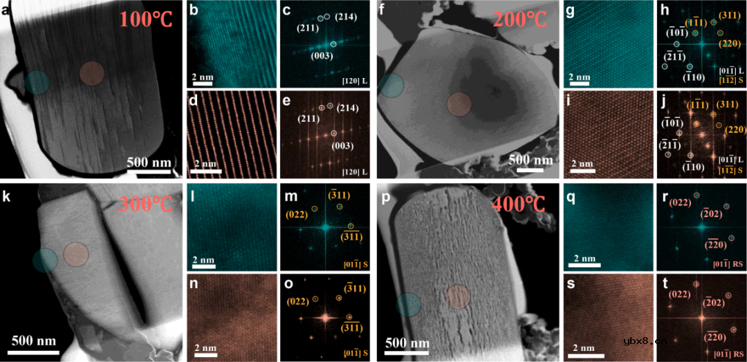 从原子角度揭示单晶与多晶的氧空位形成机理