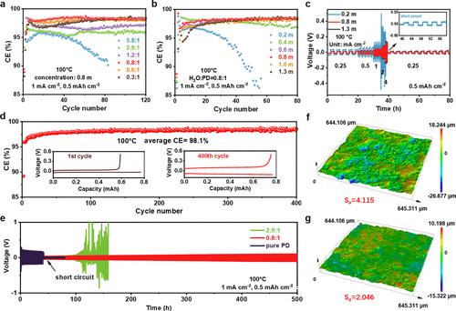 在超高温下的水系锌金属电池