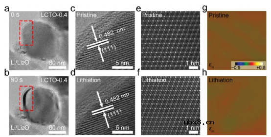 开发出绝对零膨胀电池材料，10C循环17000圈容量保持91.5%！