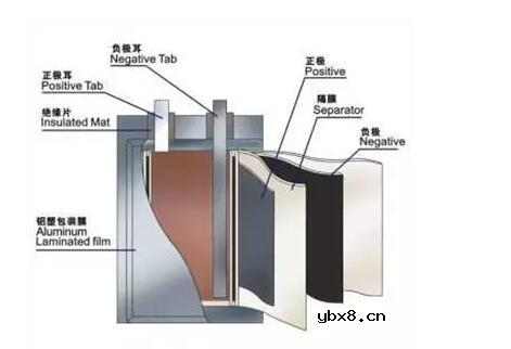 软包锂电池边电压指的是什么