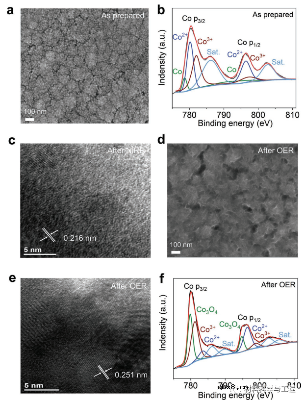一种高功率密度水性可充电硝酸锌电化学电池