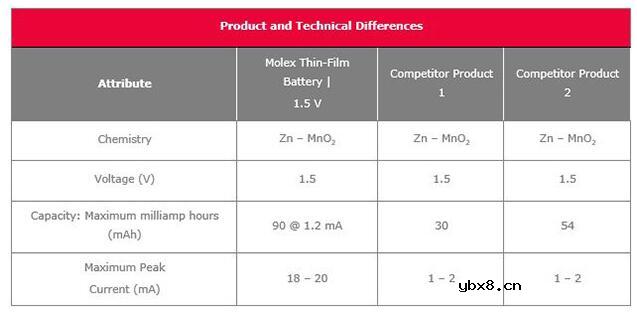 一文知道薄膜电池的优点和缺点 一文知道薄膜电池的优点和缺点