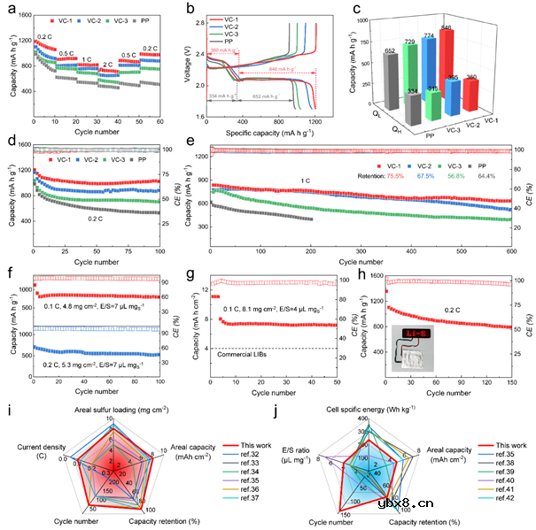 V2C MXene组件促进实用锂硫电池的硫释放动力学和锂离子筛分