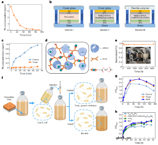 一招解决太阳能电池商业化难题！
