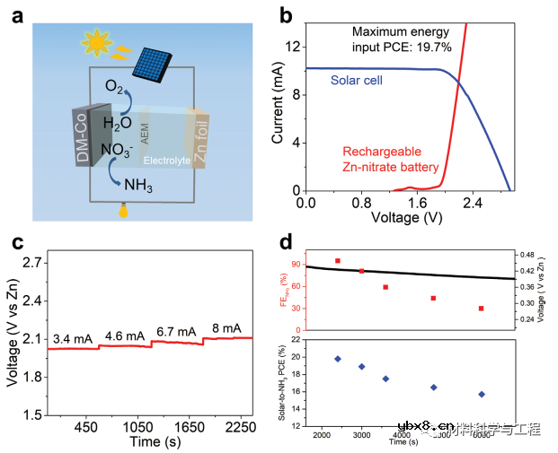 一种高功率密度水性可充电硝酸锌电化学电池