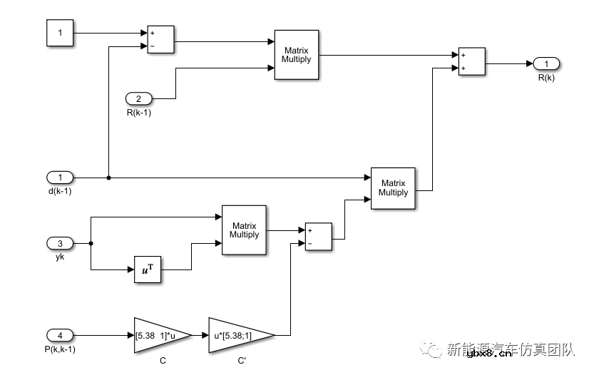 基于自适应卡尔曼滤波算法的电池SOC估算研究