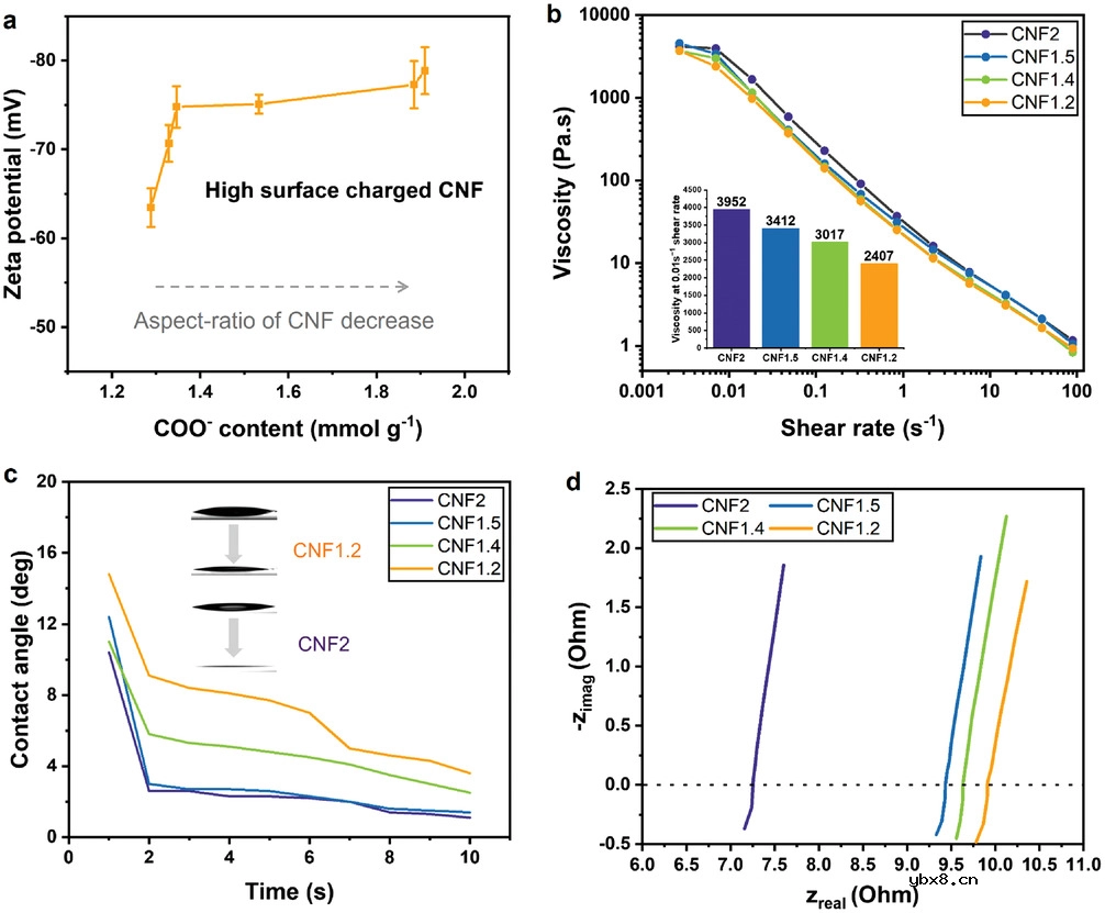 一种优化软包Li-S电池循环稳定性的新型正极结构