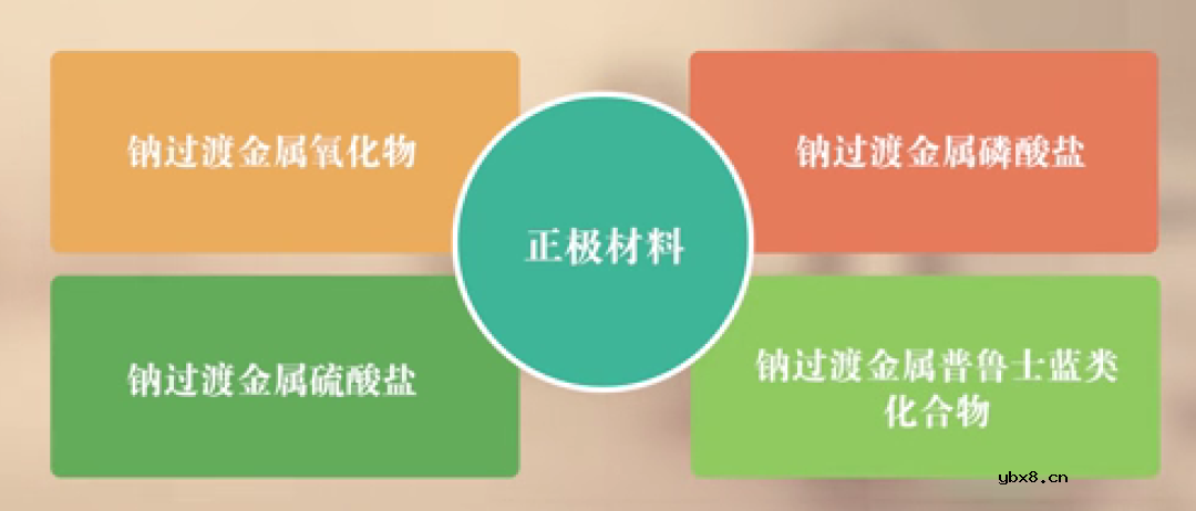 钠离子电池的优点有哪些