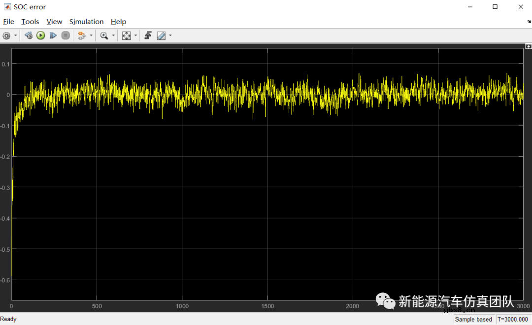 基于自适应卡尔曼滤波算法的电池SOC估算研究
