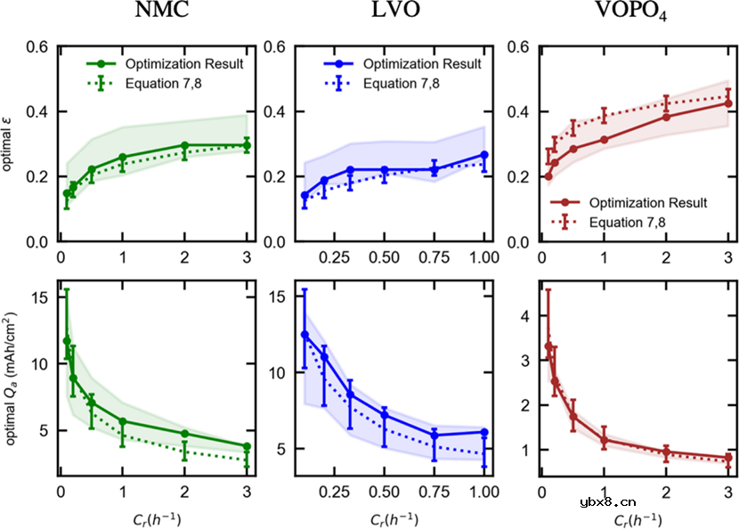 科学设计锂电电极的客观规律介绍 科学设计锂电电极的客观规律介绍