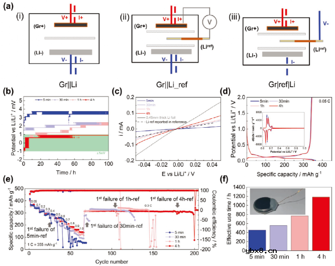 三电极解耦高容量电极的精确电化学行为