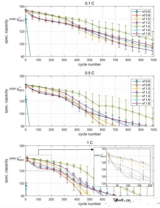 锂电池电解液注多了会怎么样_锂离子电池注液量越多越好吗