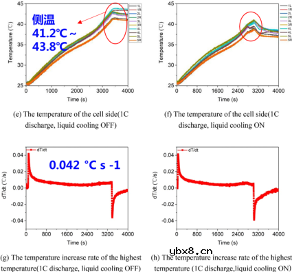 CTP电池的热失控以及热失控蔓延过程研究 CTP电池的热失控以及热失控蔓延过程研究