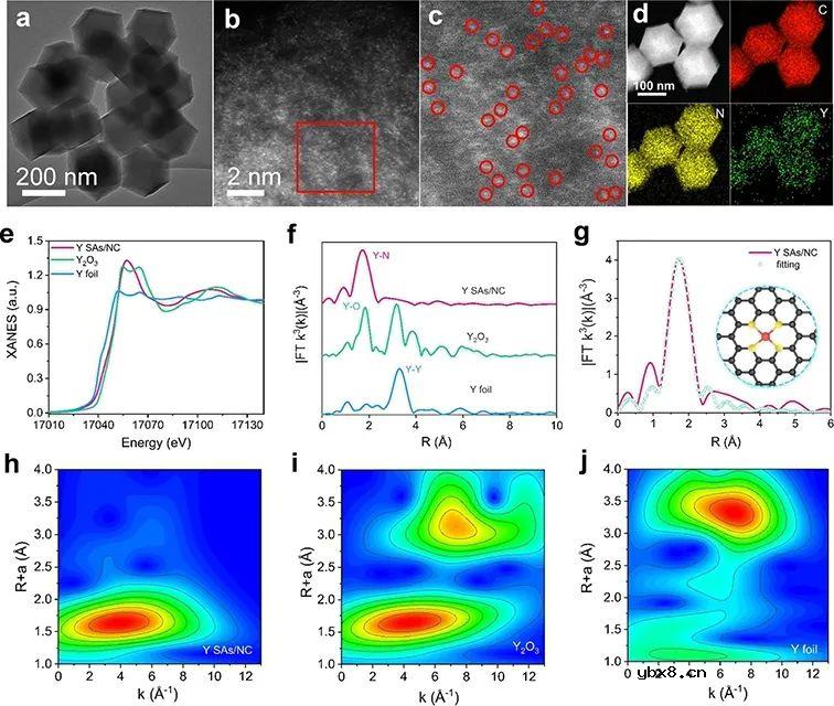 Janus电极实现高性能Na-S电池 Janus电极实现高性能Na-S电池