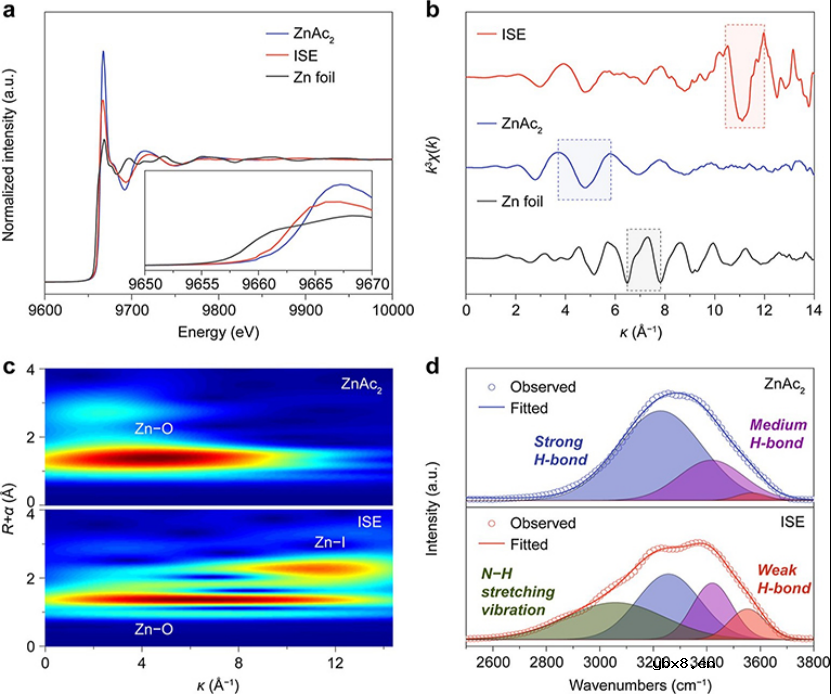卤化Zn2+溶剂化结构实现高可逆锌金属电池