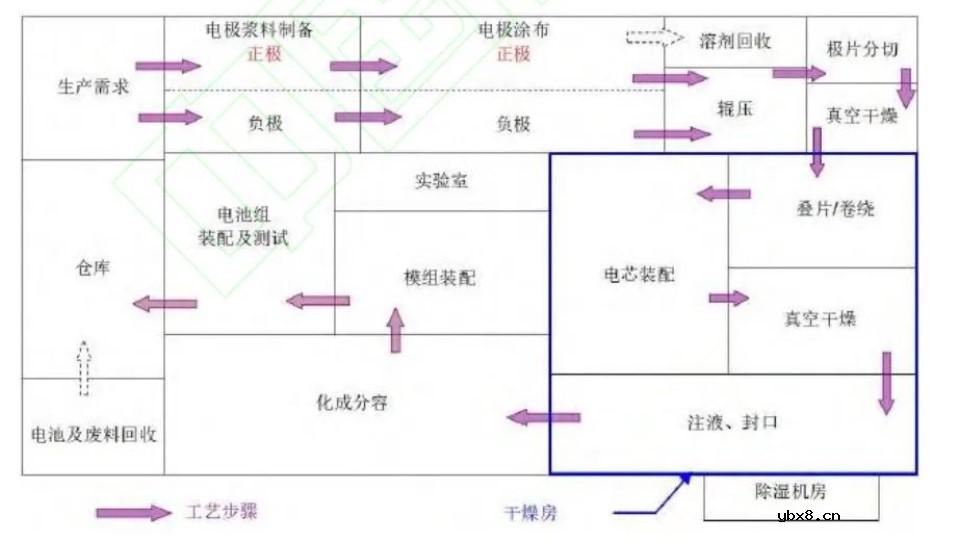 请问一节钠离子电池是如何诞生的？