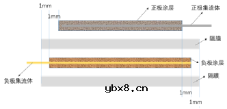 简单介绍全极耳方形卷绕电池组装过程