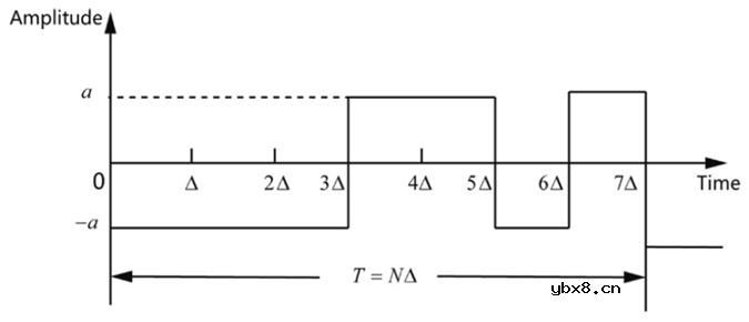 介绍一种基于M序列的阻抗谱获取方法