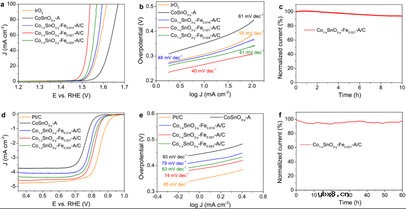 晶体/非晶异质结裁剪金属-氧键结构促进催化性能
