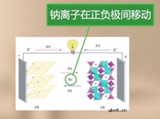 钠离子电池简介