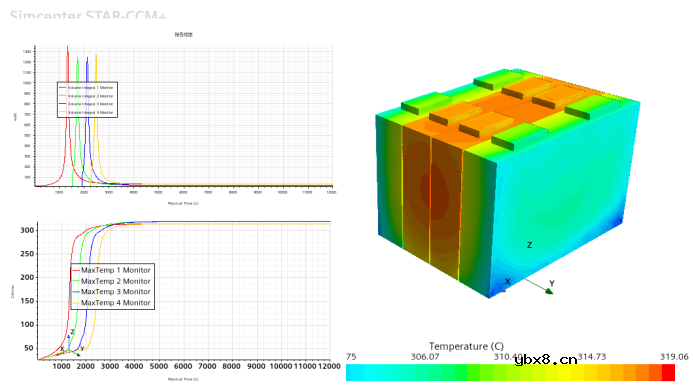 热失控仿真该做什么？热失控仿真该怎么做？