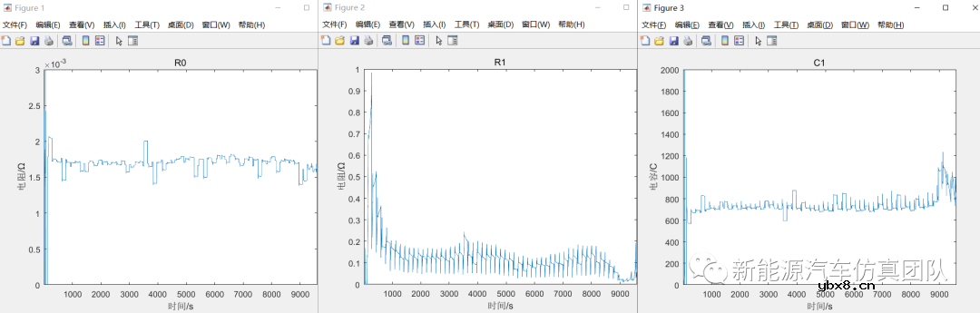 基于EKF算法的电池SOC估算研究
