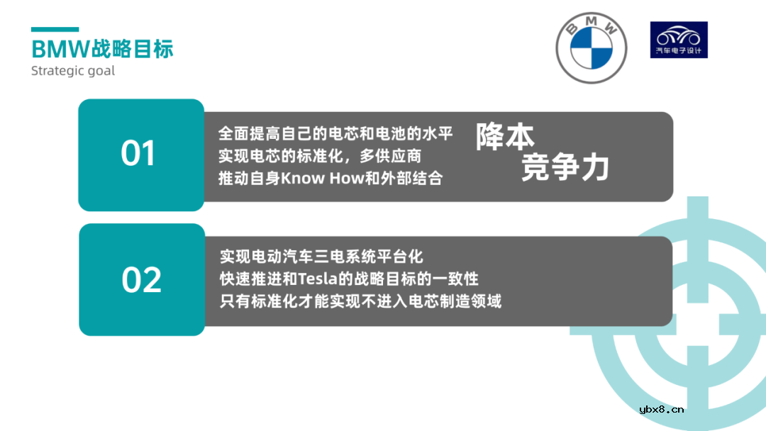 大圆柱电池对宝马的电动汽车有什么好处