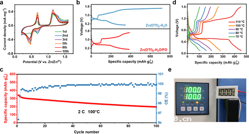 在超高温下的水系锌金属电池
