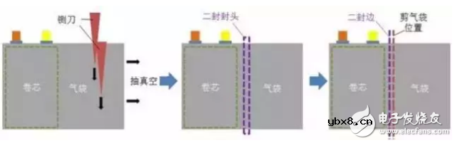 锂电池铝塑膜冲压成型工艺